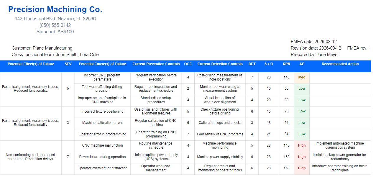 Block3 FMEA Excel export: severity, occurrence and detection ratings with RPN and colour-coded Action Priority
